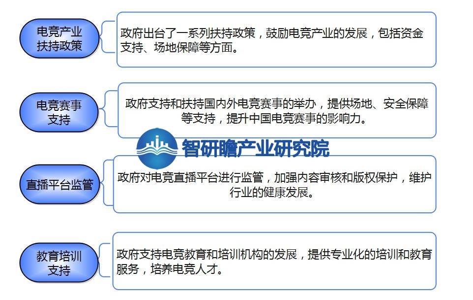 报告：成为全球最大的移动电竞市场之一九游