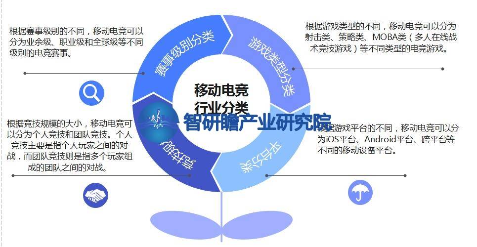 报告：成为全球最大的移动电竞市场之一九游会J9国际中国移动电竞游戏行业(图7)